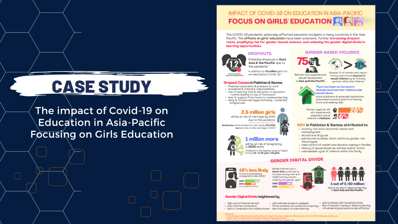 The ASPBAE developed an infographic on the impact of COVID-19 on Education in Asia-Pacific Focusing on Girls' Education